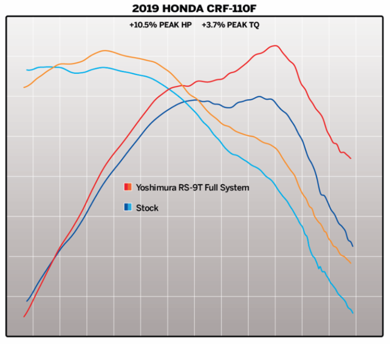 2020 crf110f exhaust